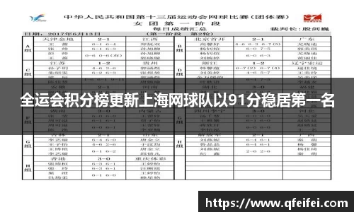 全运会积分榜更新上海网球队以91分稳居第一名